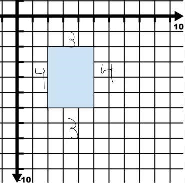 Rectangle ABCD is graphed in the coordinate plane. The following are the vertices-example-1