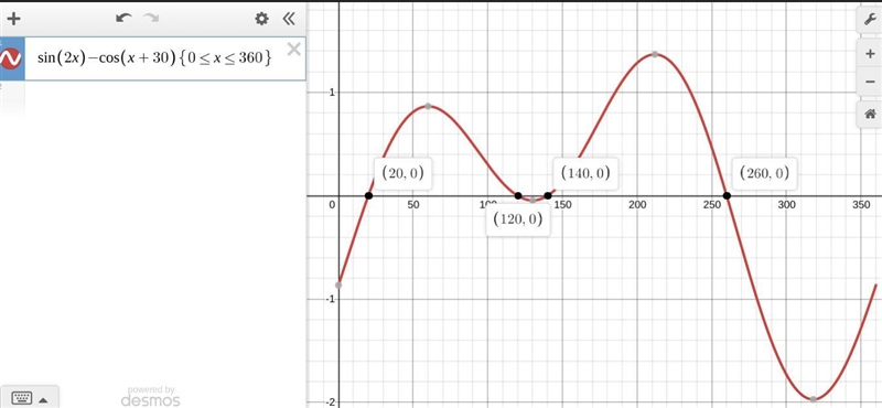 If sin(2x) = cos (x + 30%), what is the value of x?!-example-1