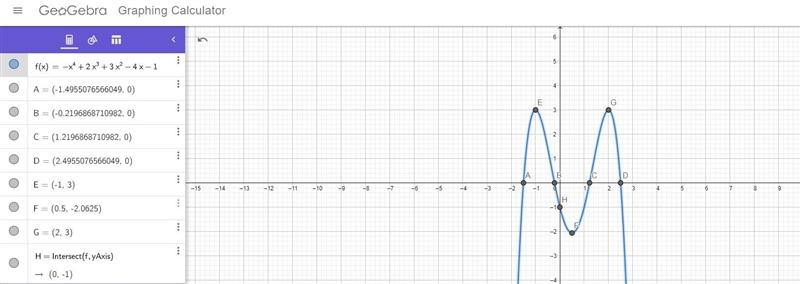 Which of the following graphs represents the function f(x) = −x4 + 2x3 + 3x2 − 4x-example-1