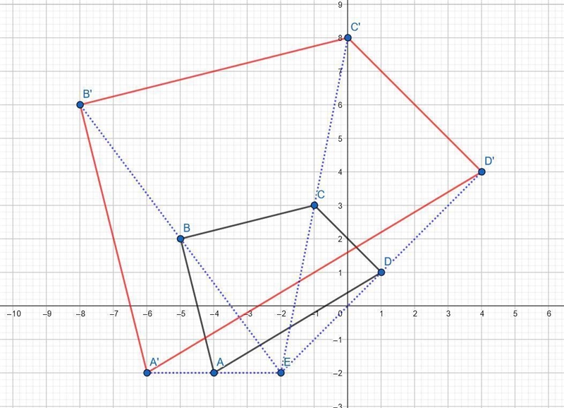 Graph the image of the figure after a dilation with a scale factor of 2 centered at-example-1