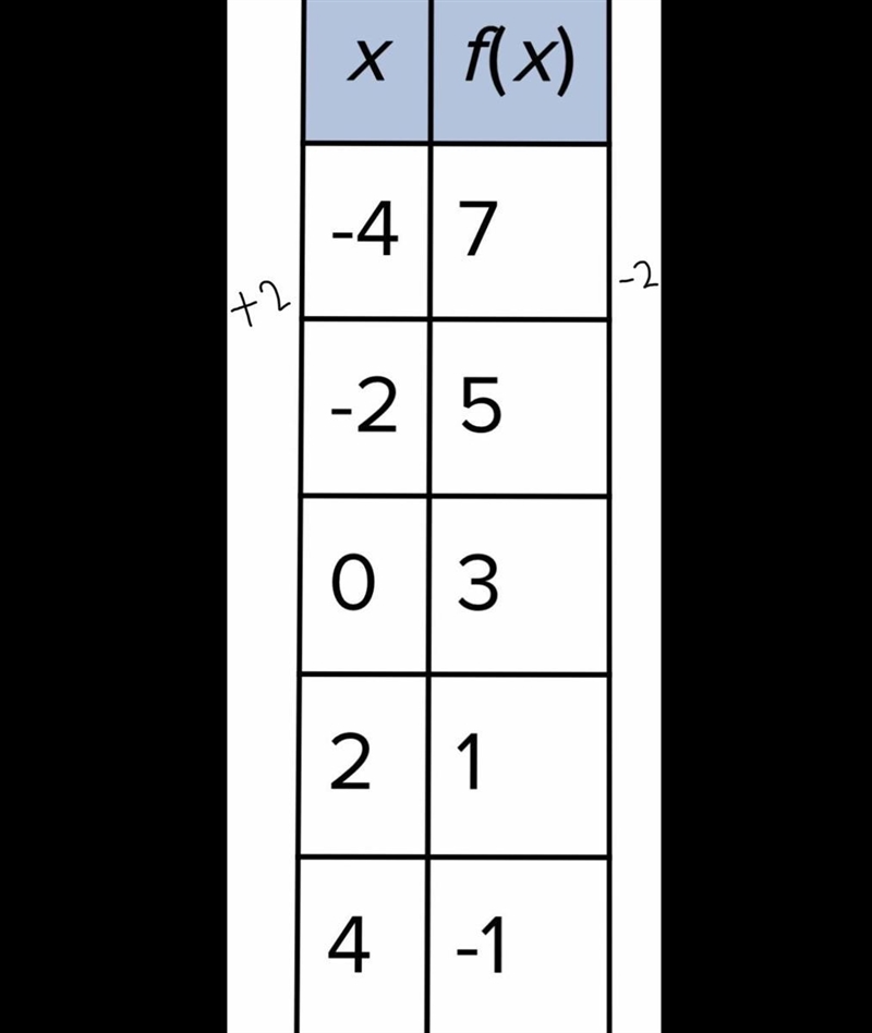 FIND THE SLOPE please explain me how to do it-example-1