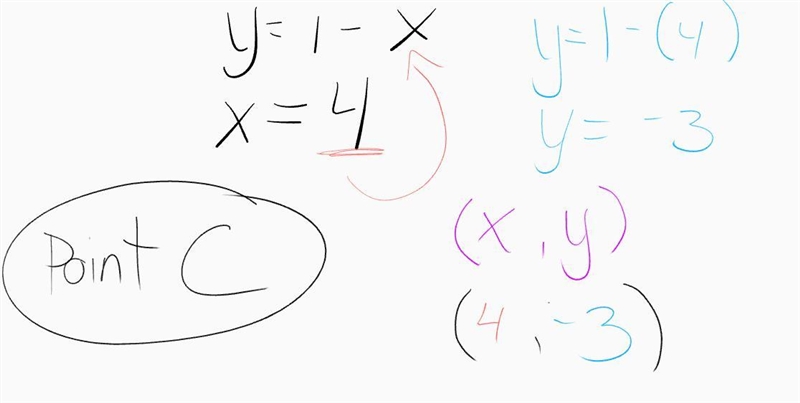 PLEASE HELP ! Trying to make honor roll ! Which point represents the solution to the-example-1