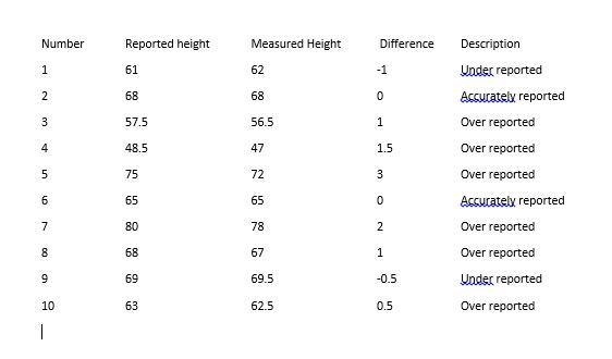 Assume the sample below is a perfectly random sample of students at a school. How-example-1