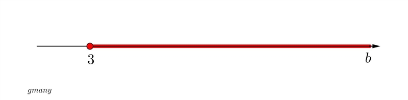 Solve 2(b − 3) ≥ 3(3 − b) and describe the graph of the solution. Show all your work-example-1