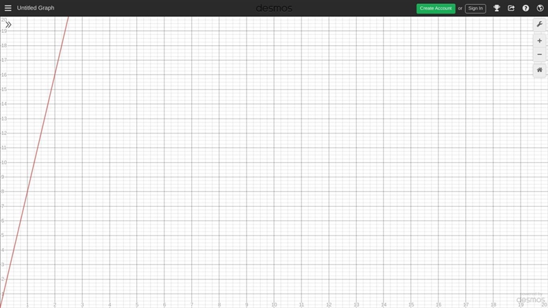 What would y=8x look like graphed?-example-2