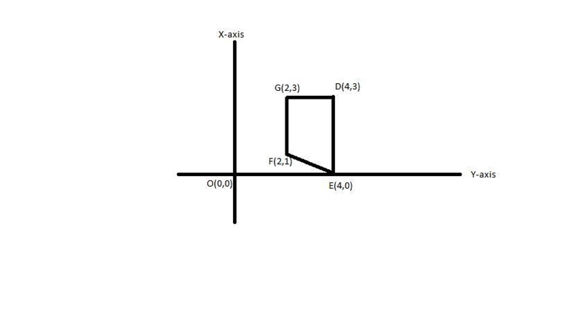 What is the area of a trapezoid with coordinates D 4,3 E 4,0 F 2,1 and G 2,3-example-1