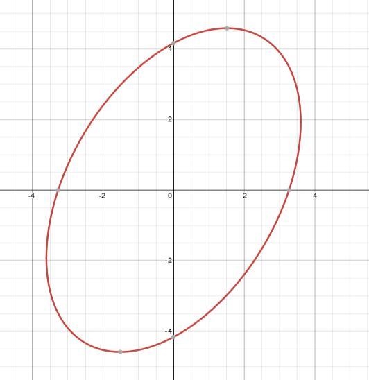 Plz helppp: Identify the graph of the equation. What is the angle of rotation for-example-2