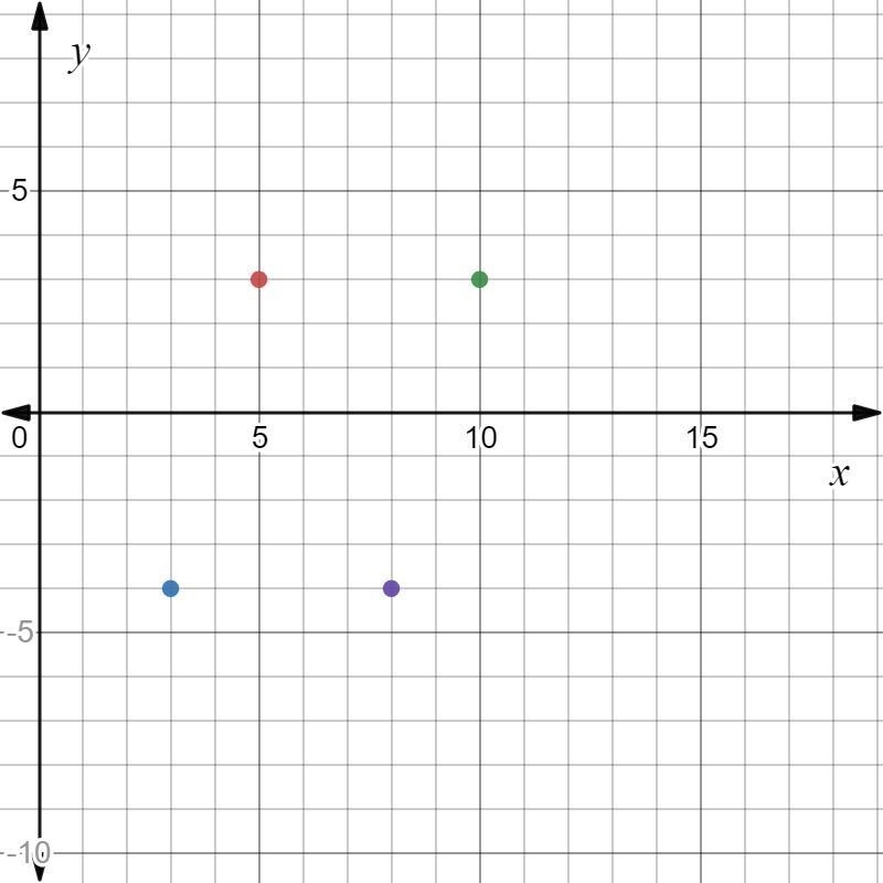 The points (5, 3), (3, -4), (10, 3), and (8, -4) are the vertices of a polygon. What-example-1