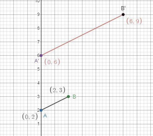 segment AB is dilated from the origin to create segment A prime B prime at A' (0, 6) and-example-1