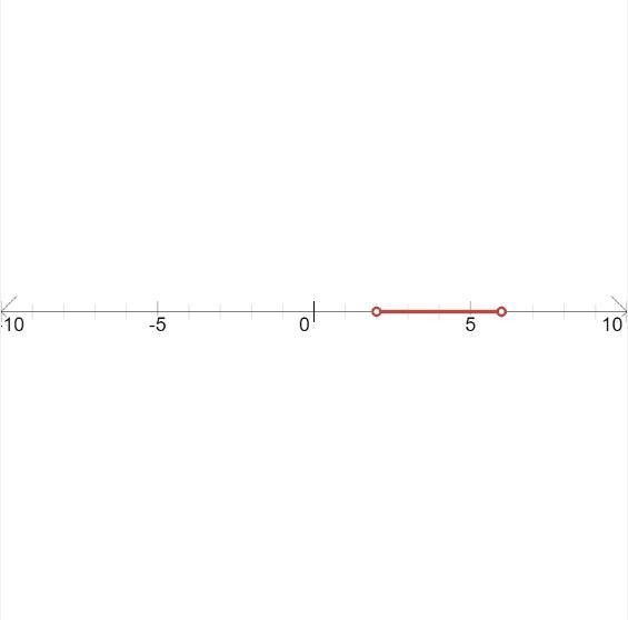 Solve the inequality and graph the solution set on a number line. 3 < x + 1 &lt-example-1