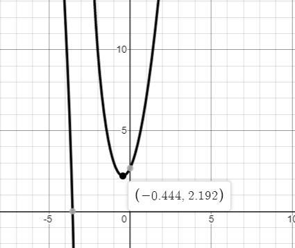 Identify the oblique asymptote of f(x) = 2x^2+3x+8/x+3-example-1