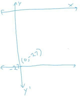 Graph: y = 12 - 41 + 2-example-1