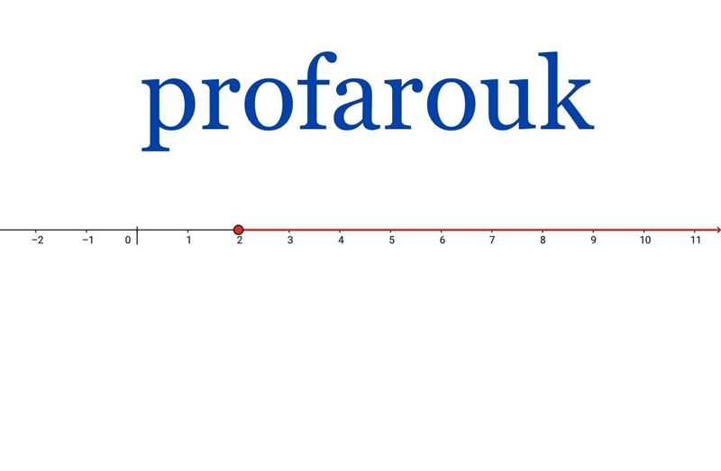 Graph the solution of 2 ≥ 4 - v-example-1