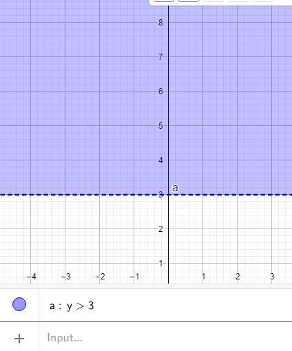 Which of the following is the correct graph to the linear inequality y > 3?-example-1