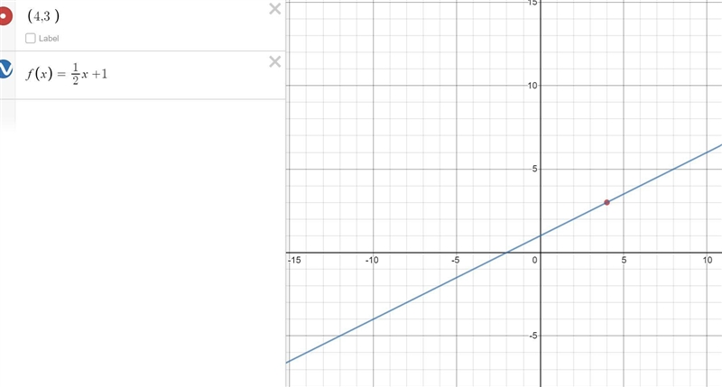 Graph a line that contains the point (4 3) and has a slope of 1/2​-example-1