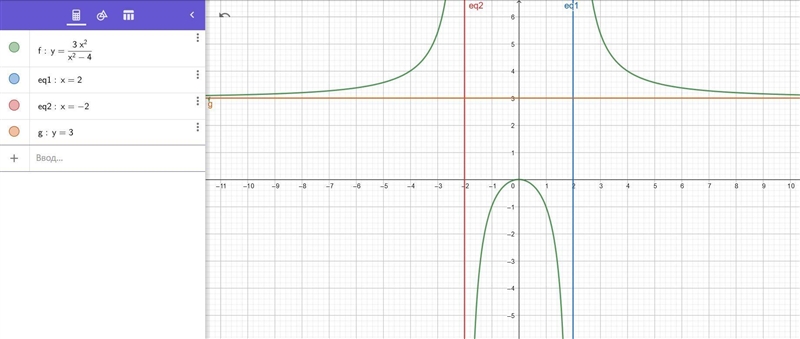 What are the vertical and horizontal asymptotes for the function f (x) = StartFraction-example-1