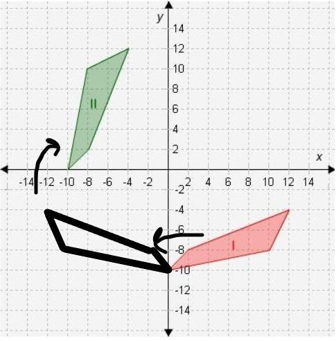 Which sequences of transformations confirm the congruence of shape II and shape I-example-1