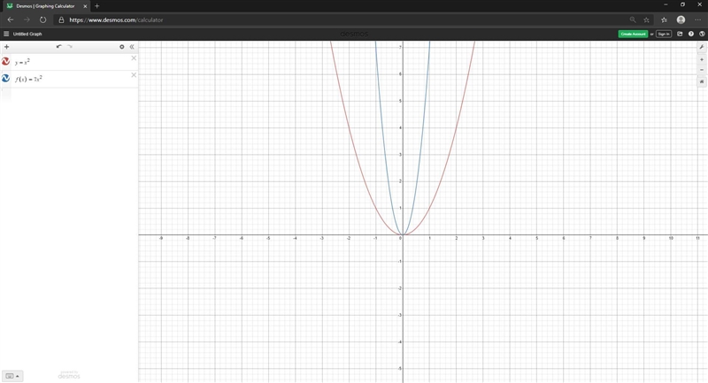 Suppose f(x)=x^2 and g(x)=7x^2. Which statement best compares the graph of g(x) with-example-1