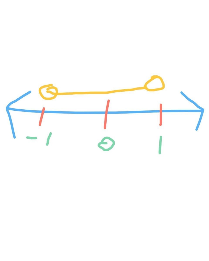 On a number line, show all values of x for which… |x |< 1-example-1