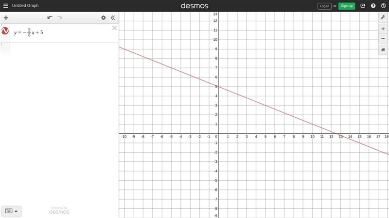 Can someone please help me graph these 4?-example-4