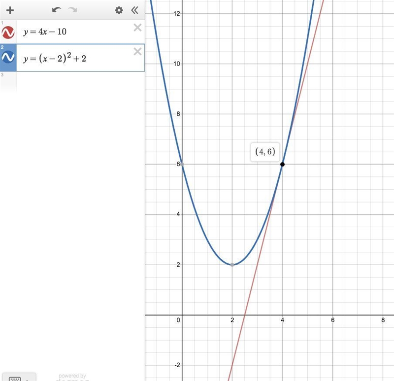 What is the x coordinate of the intersection of y=4x-10 and y=(x-2) to the power of-example-1