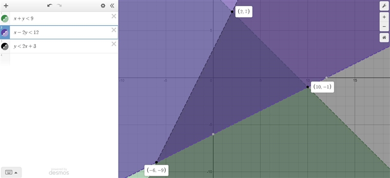 Find the coordinates of the vertices of the figure formed by each system of inequalities-example-1