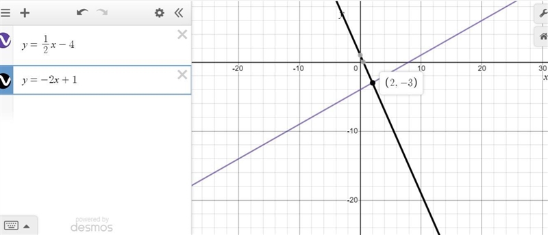 How do you solve this system , y=1/2x-4 and y=-2x+1 by graphing-example-1