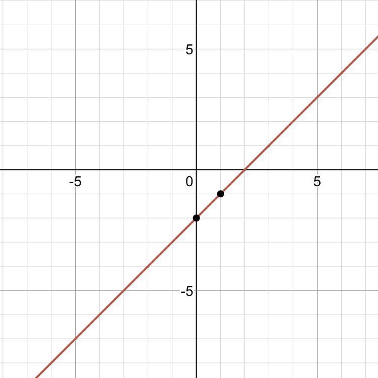 Which is the graph of y = [x] - 2?-example-1