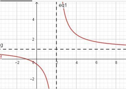 Determine the horizontal asymptote for the rational function. A rational function-example-1