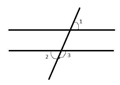 Two parallel lines are cut by a transversal. Angle 1 measures (4x + 28)°, and the-example-1