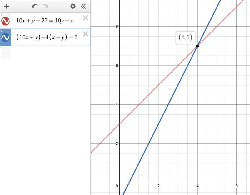 a number consisting of two digits exceeds 4 times the sum of the digits by 3 .if 27 is-example-1