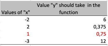 Solve. High school pre-cal-example-2