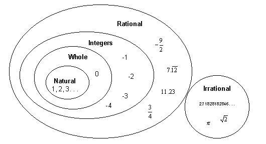 Which numbers are irrational​-example-1