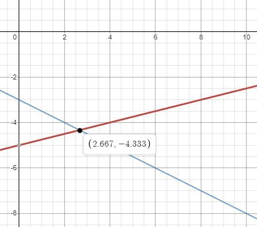 The system of equations y = one-fourth x minus 5 and y = negative one-half x minus-example-1