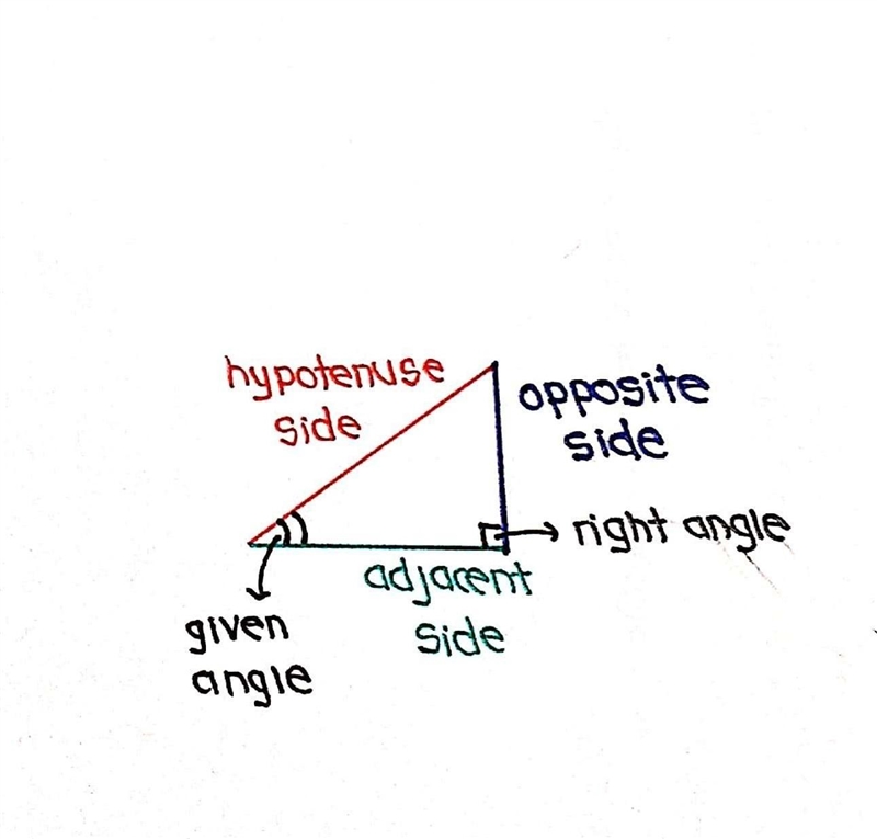 I don’t know how to label the sides as “opposite, adjacent, hypotenuse” so I’m not-example-1