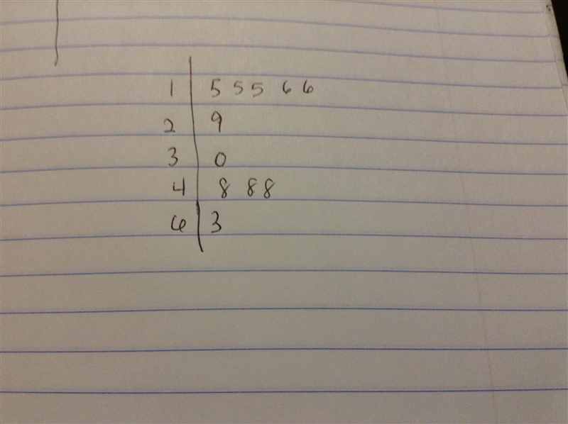 Which stem-and-leaf plot represents the data? 15, 16, 15, 48, 48, 63, 15, 29, 16, 30, 48-example-1