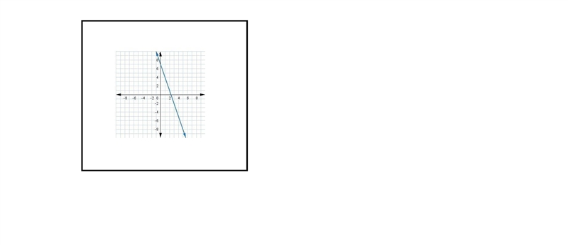 Examine the following graph of y=−3x+7.-example-2