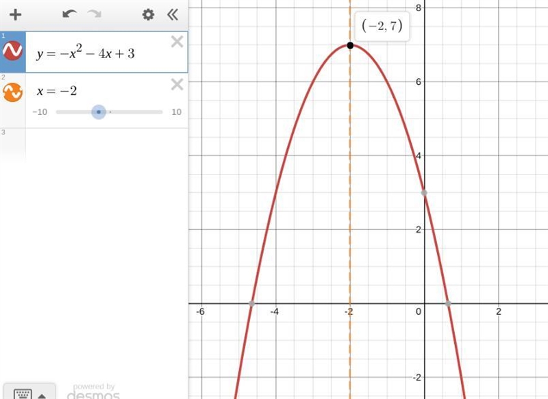 Hello!! I Need HElp ASAP PLEAASSEE The line of symmetry of the parabola whose equation-example-1