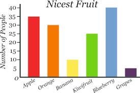 Explain bar graphs. Give an example.-example-1