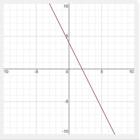 How do I graph 6x + 3y = 12-example-1