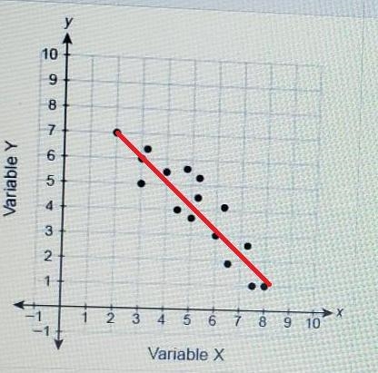 Need help please. Posted a picture of the graph.​-example-1