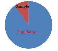 2. What is sampling variability?-example-1