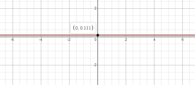 Which best describes how the graph of g(x) =1/9-example-1