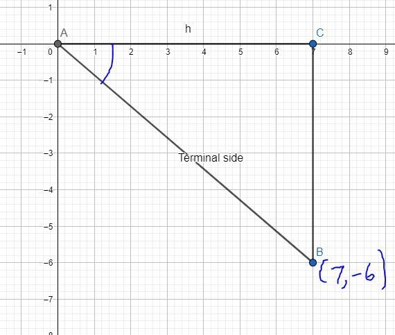 Draw an angle in standard position whose terminal side contains the point (7, −6). Find-example-1