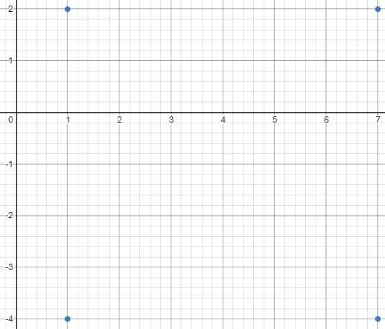 Luke draws a square on a coordinate plane. One vertex is located at (1,2), and the-example-1