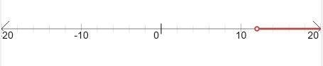 -2(x-7)<-10 graph line?-example-1