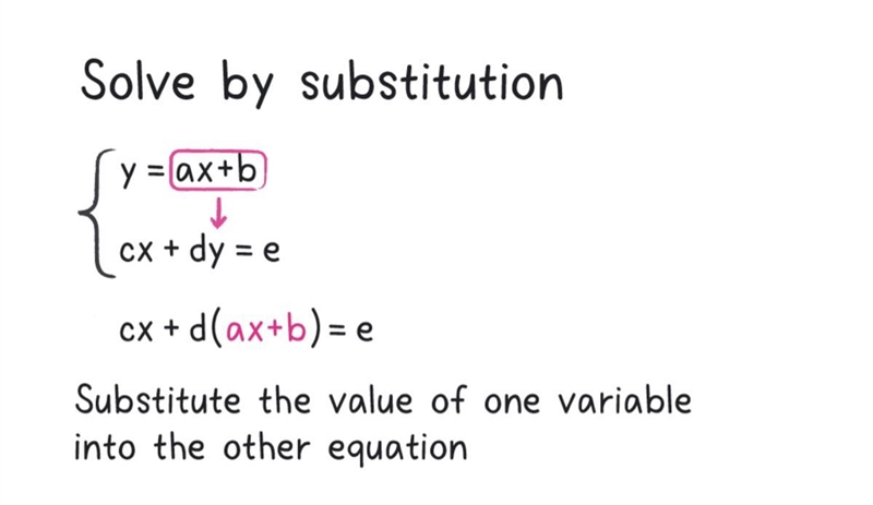 How do I solve system of equations by subsitution ​-example-1