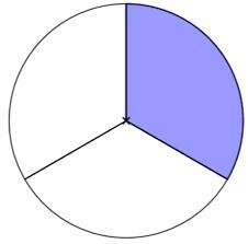 What fraction of the circle appears to be shaded?-example-1