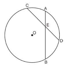 In the diagram below of circle o, chords AB and CD intersect at E. If CE = 10, ED-example-1