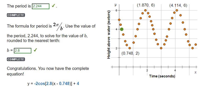 The formula for period is 2pie/b use the value of the period, 2.244, to solve for-example-1